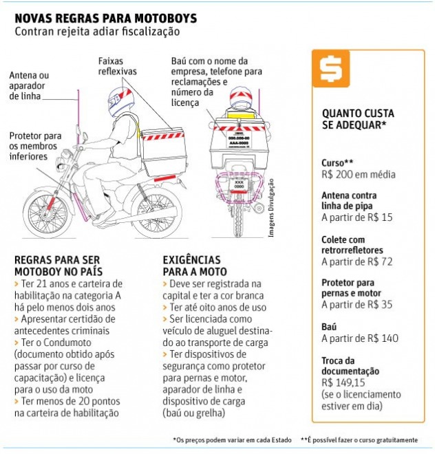 You are currently viewing Contran rejeita proposta para adiar fiscalização de motoboys